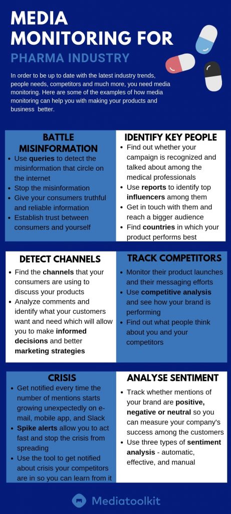 How To Monitor A Social Media Campaign