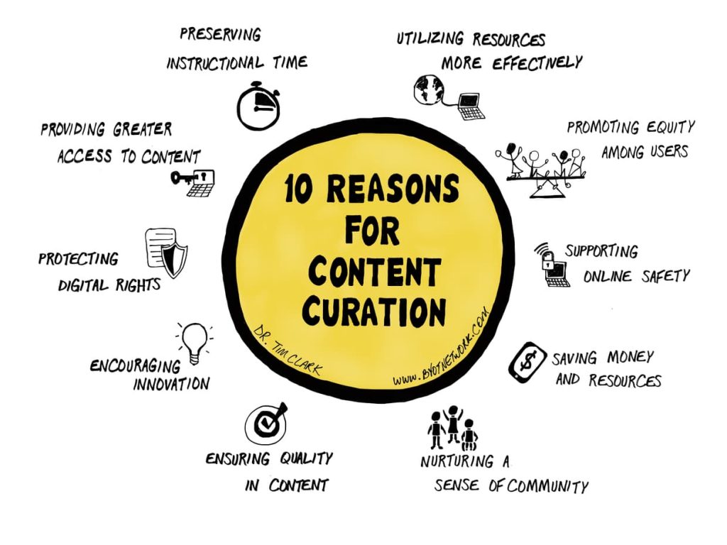 Social Media Content Curation