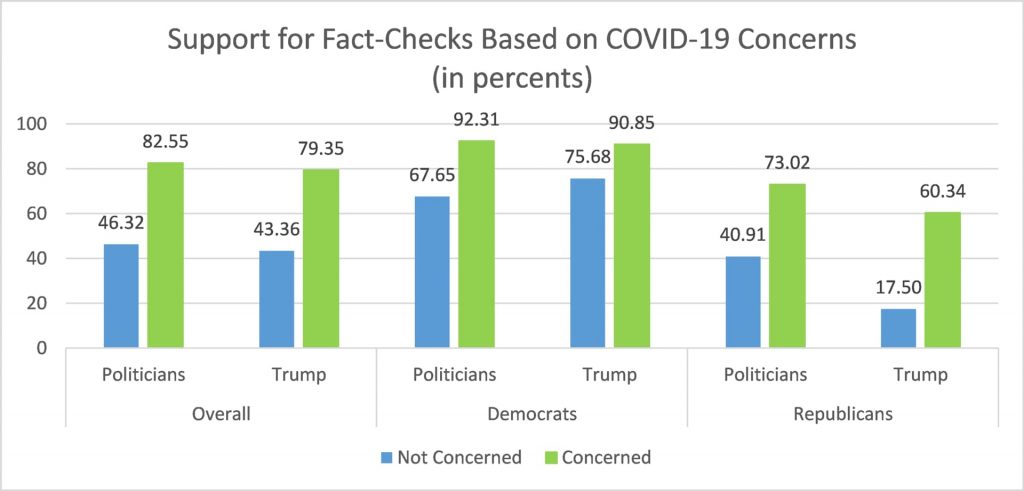 Social Media Fact Checking for Your Business