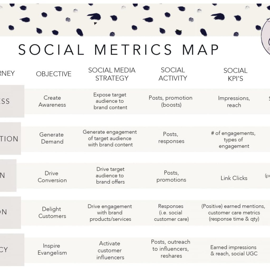 What is a Social Media Strategy?