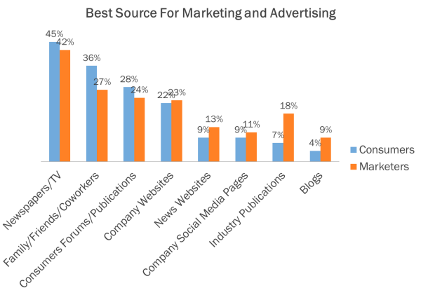 Customer Perceptions and Purchasing Behaviors