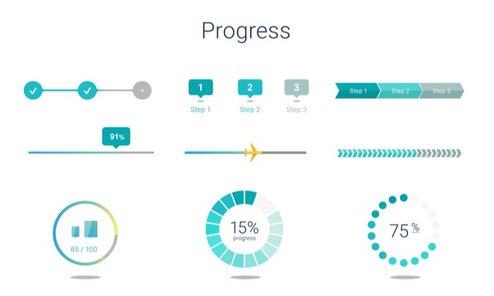 The Power of the Progress Bar