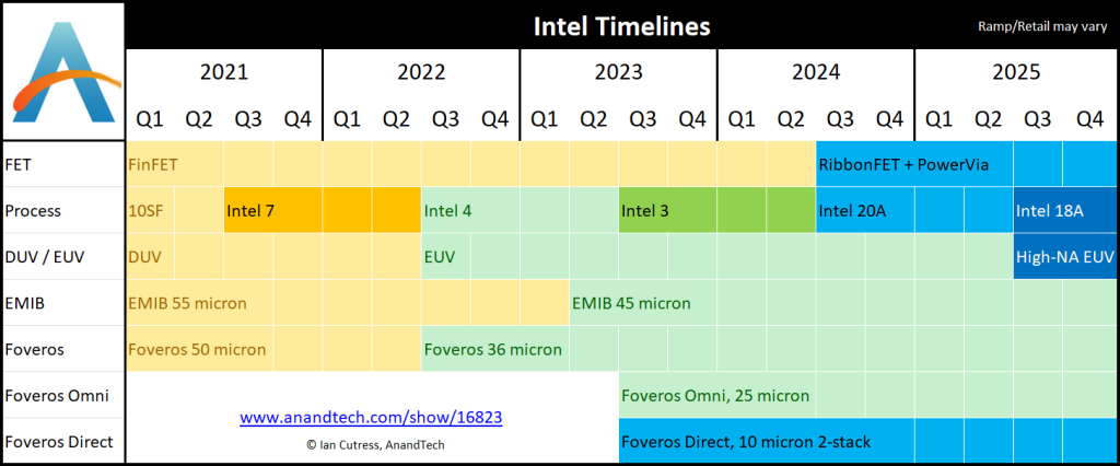 Intel Announces Ohio Fab Complex: 2 New Fabs For $20B, And Space For More