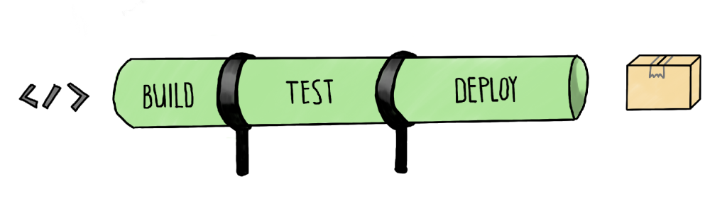 Testing Pipeline 101 For Frontend Testing