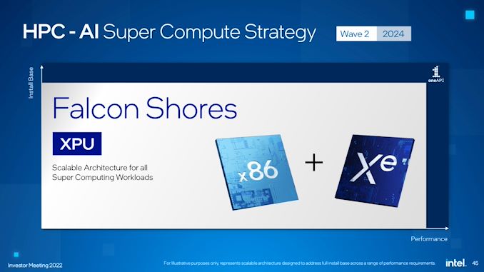 Intel Goes Full XPU: Falcon Shores to Combine x86 and Xe For Supercomputers