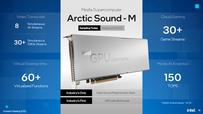 Intel’s Arctic Sound-M Server Accelerator To Land Mid-2022 With Hardware AV1 Encoding