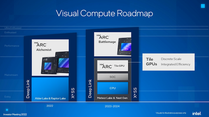 Intel Meteor Lake Client Processors to use Arc Graphics Chiplets