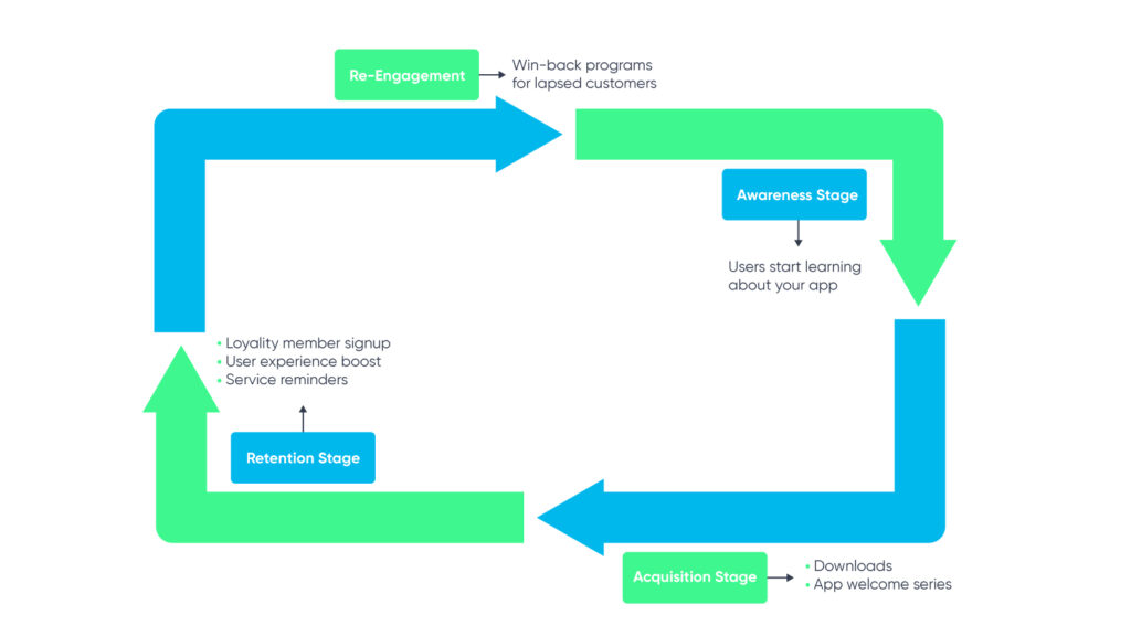 A Complete Guide To Mobile App Marketing