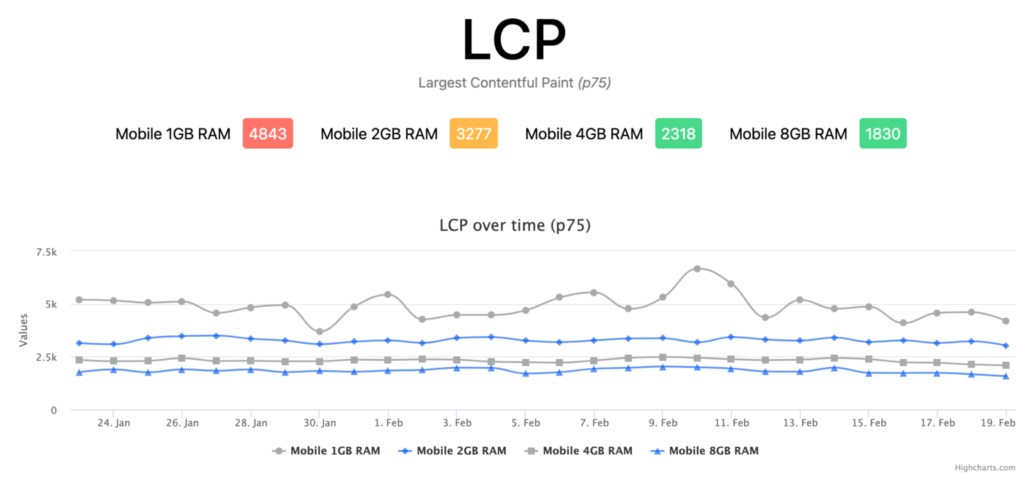 Signals For Customizing Website User Experience