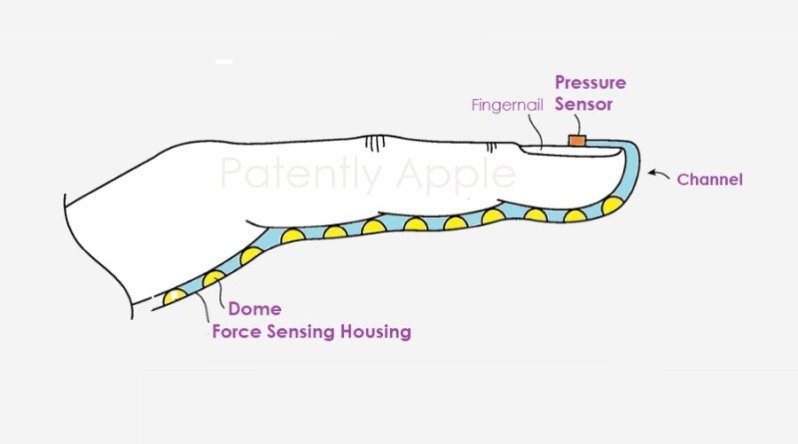 Apple has Won a Patent for Wearable Force Sensing VR Accessories #WearableWednesday