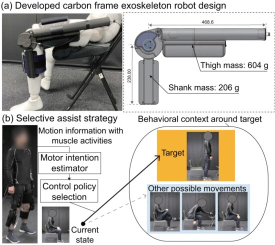 Robotic exoskeleton uses machine learning to help users with mobility impairments #WearableWednesday