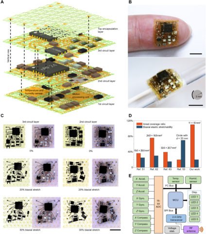 Wearable Electronic Forms to Human Skin #WearableWednesday