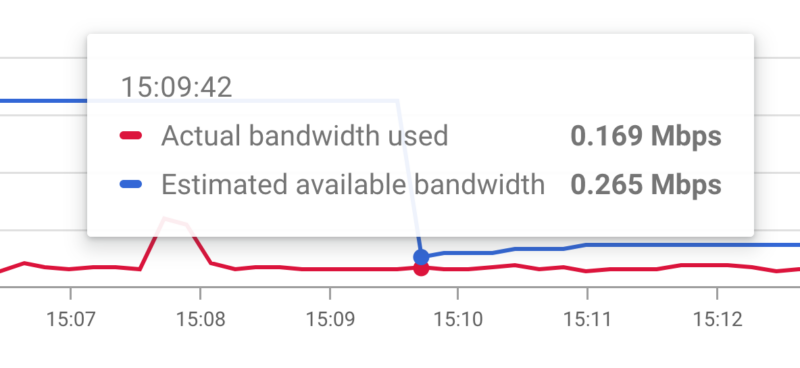 Google Meet now shares detailed bandwidth information with your employer