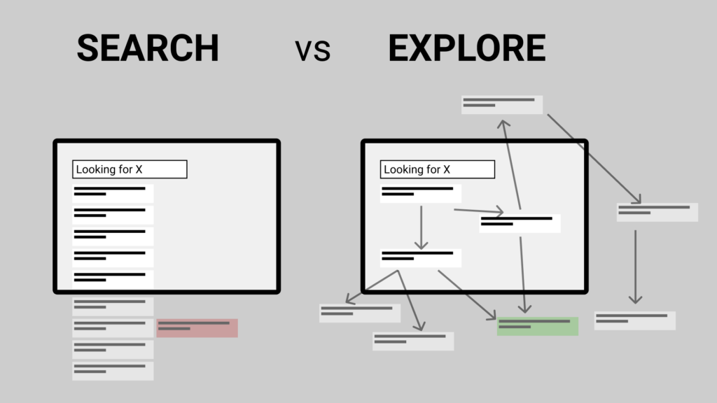 Designing Better Navigation With Navigation Queries