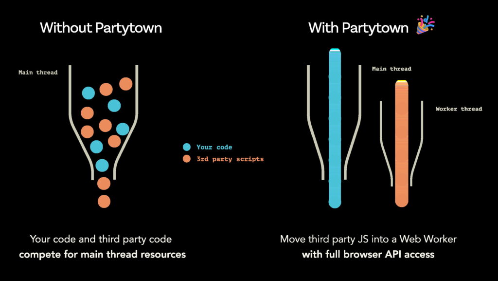 How Partytown Eliminates Website Bloat From Third-Party Scripts