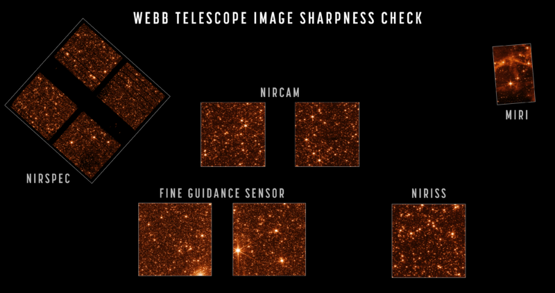 Webb’s mirror alignment is done—now it’s on to the instruments