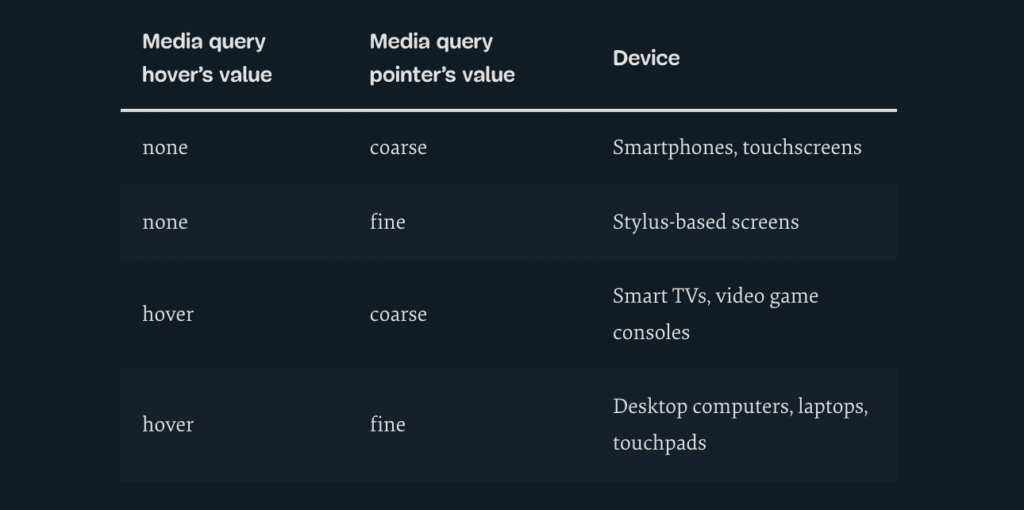 Lesser-Known And Underused CSS Features In 2022