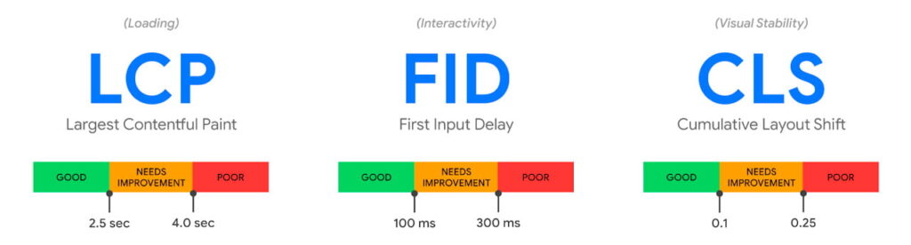 How To Use Google CrUX To Analyze And Compare The Performance Of JS Frameworks