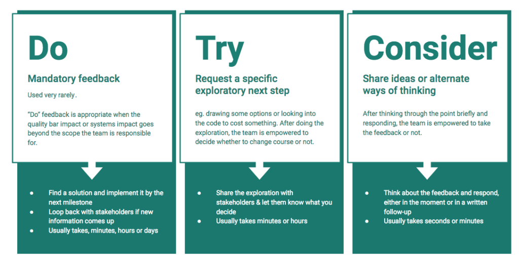 How To Give Effective Feedback Remotely