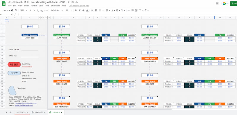 Unilevel Multi Level Marketing with Ranks