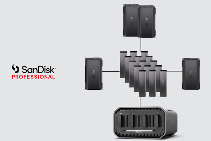 SanDisk Professional PRO-BLADE Modular SSD Ecosystem Unveiled