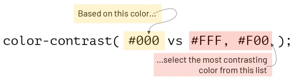 Manage Accessible Design System Themes With CSS Color-Contrast()