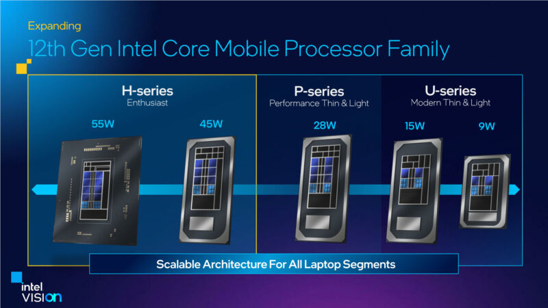 Intel squeezes desktop Alder Lake CPUs into laptops with Core HX-series chips