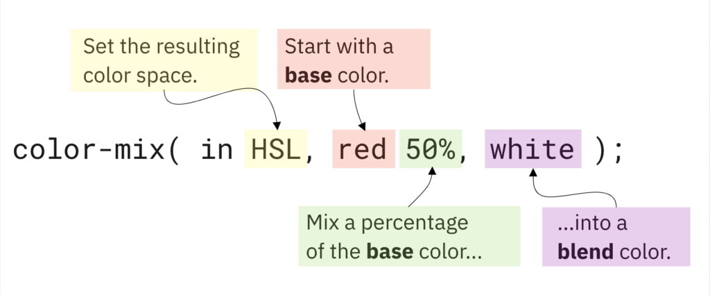 Simplify Your Color Palette With CSS Color-Mix()
