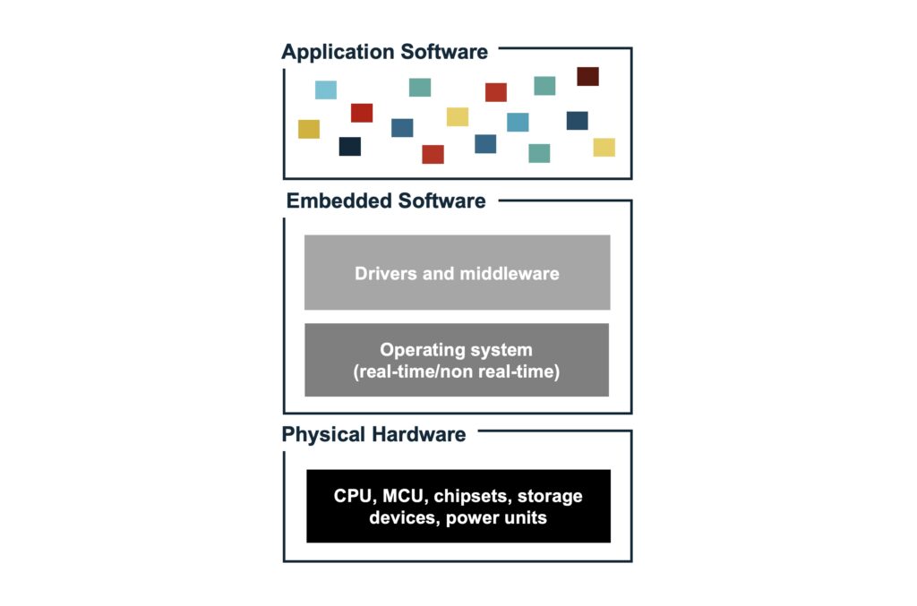 How To Apply User Experience Principles To Embedded Systems: Learnings From The Field