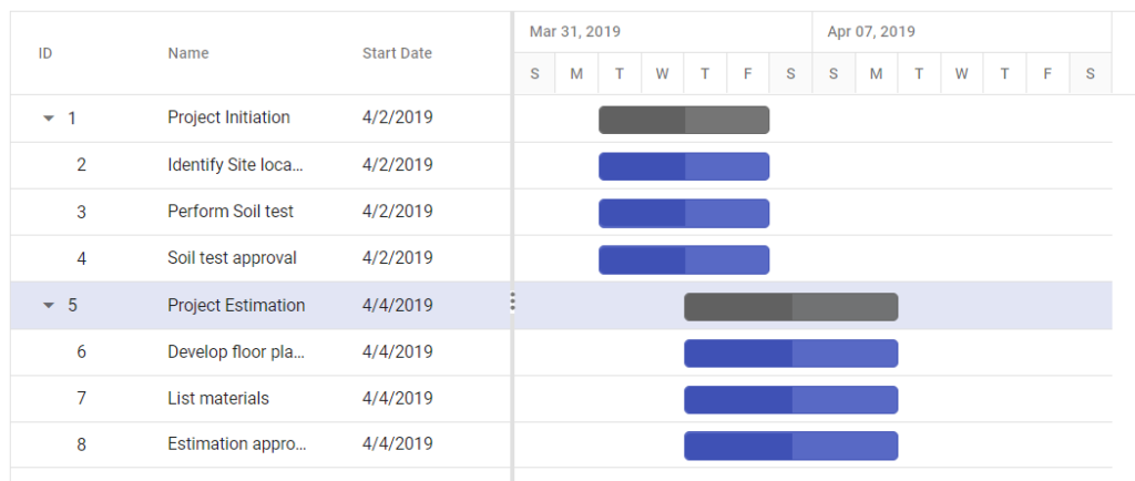 How To Create A Vanilla JavaScript Gantt Chart: Adding Task Editing Features (Part 2)