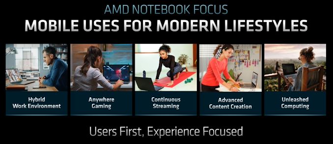 Updated AMD Notebook Roadmap: Zen 4 on 4nm in 2023, Zen 5 By End of 2024