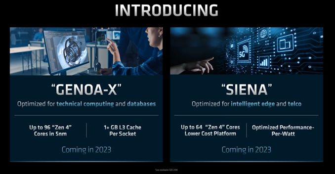 AMD Unveils Siena, A Lower Cost EPYC Family With Up to 64 Zen 4 Cores