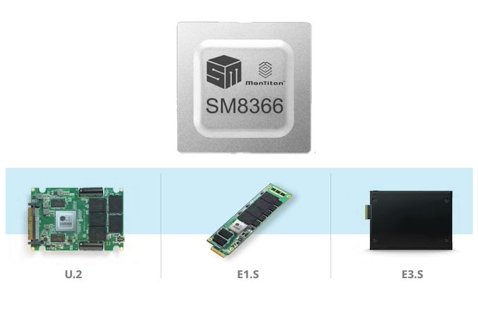 Silicon Motion Announces SM8366 PCIe 5.0 x4 NVMe Controller and MonTitan SSD Solutions Platform for Enterprise Storage