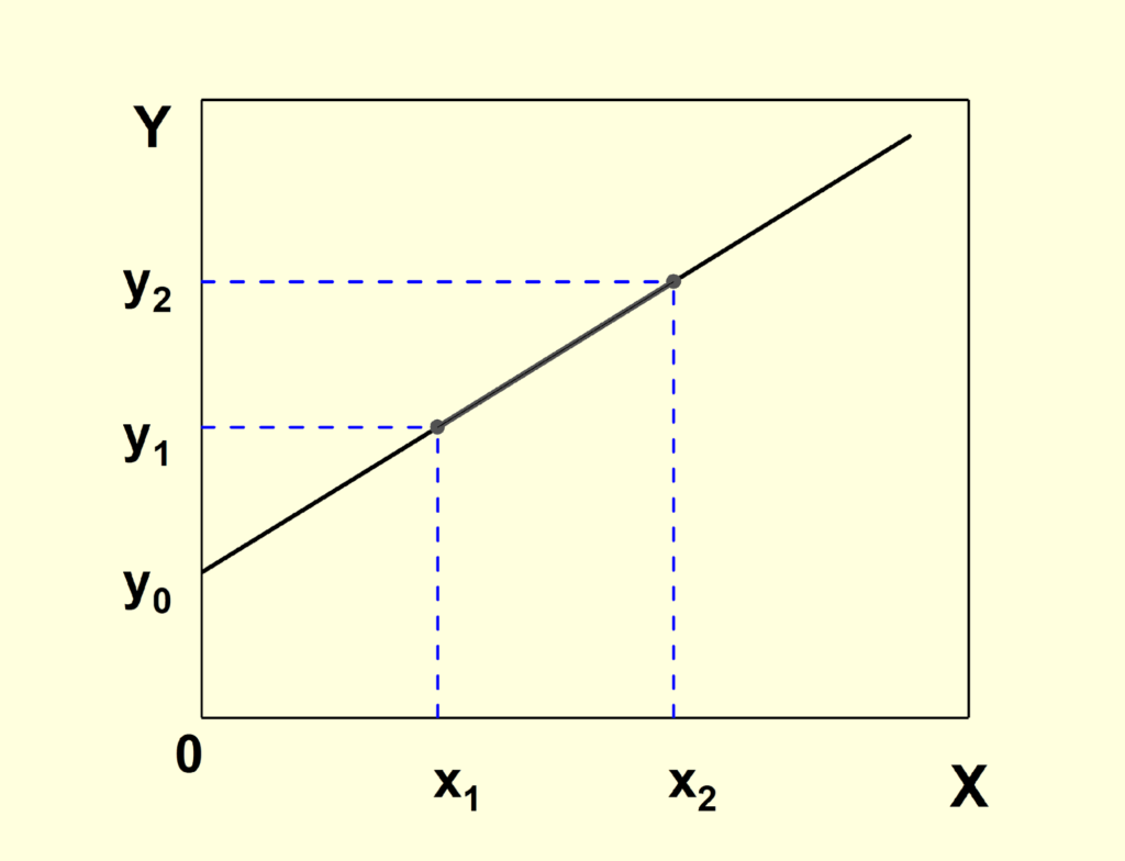 Fluid Sizing Instead Of Multiple Media Queries?
