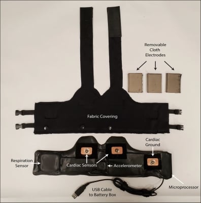 An open-source, wireless vest for measuring autonomic function in infants #WearableWednesday