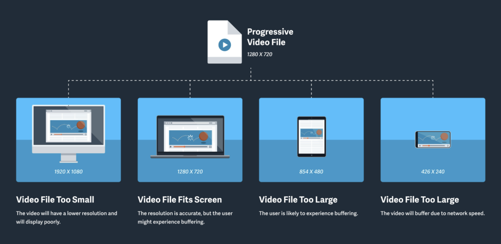 Better Video Streaming With imgix