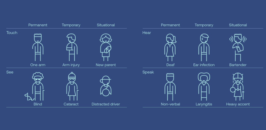 Accessibility In Times Of Headless