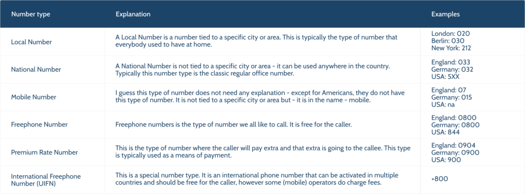 Phone Numbers For Web Designers