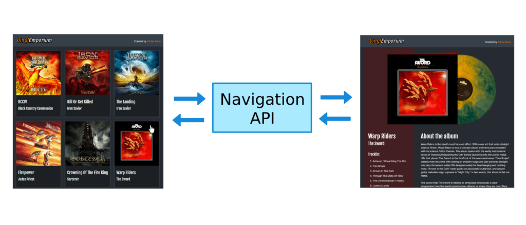 Delightful UI Animations With Shared Element Transitions API (Part 2)