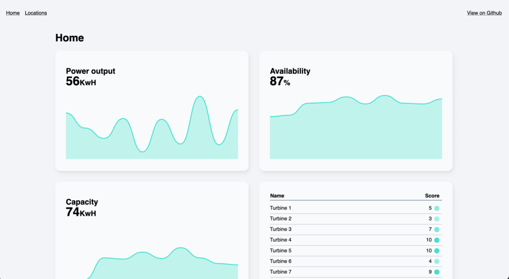 Optimizing A Vue App