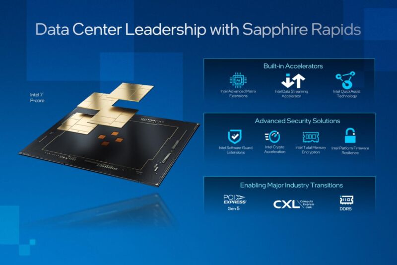 Intel’s oft-delayed “Sapphire Rapids” Xeon CPUs are finally coming in early 2023