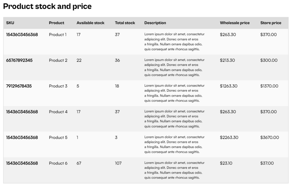 Accessible Front-End Patterns For Responsive Tables (Part 2)