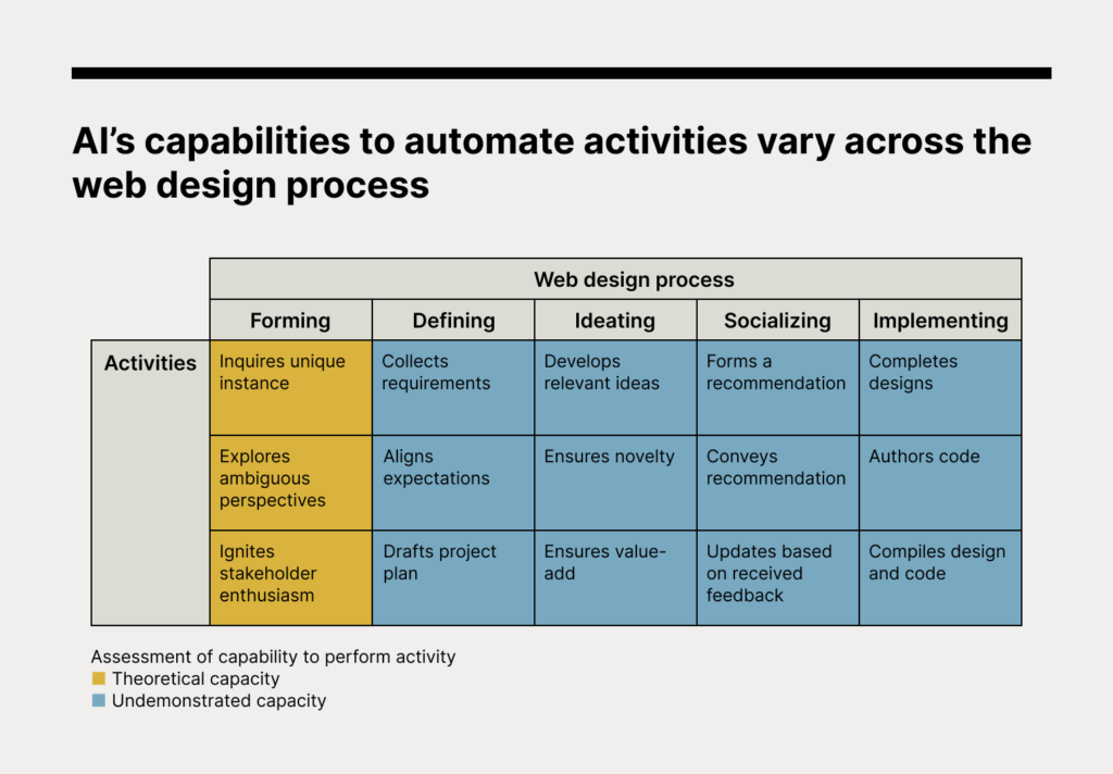 The Future Of Design: Human-Powered Or AI-Driven?