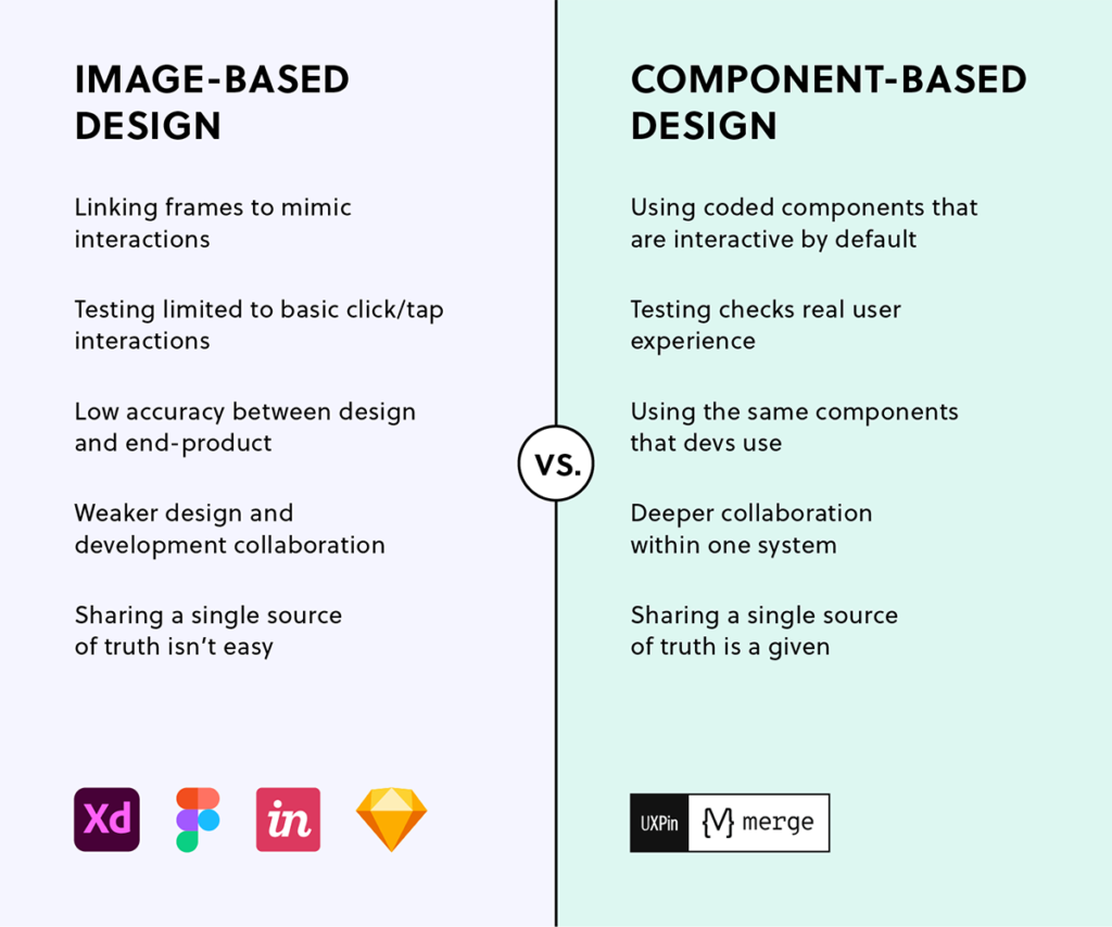 Making Your Collaboration Problems Go Away By Sharing Components