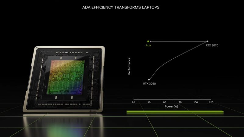Nvidia unveils a broad range of efficient new laptop GPUs, from RTX 4050 to 4090