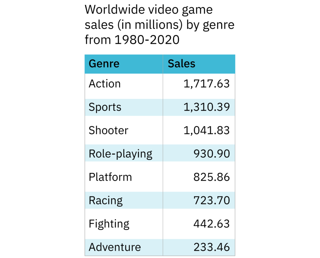 A Guide To Getting Data Visualization Right
