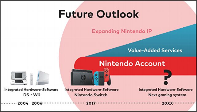 Did the UK government just accidentally leak Nintendo’s Switch successor?
