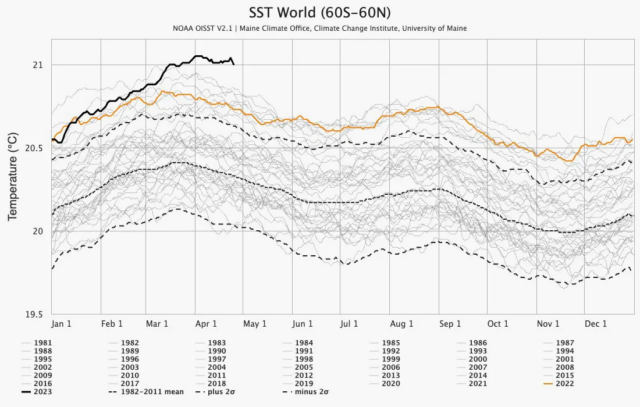 An ominous heating event is unfolding in the oceans