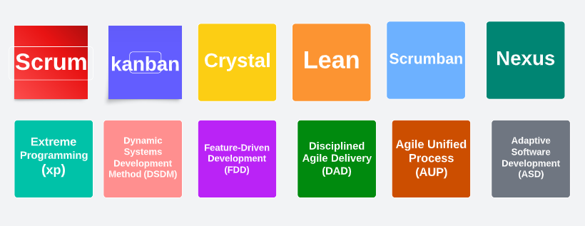 The Impact Of Agile Methodologies On Code Quality