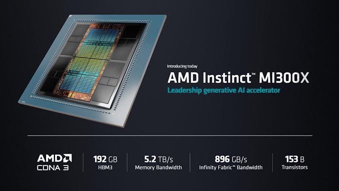 AMD Expands AI/HPC Product Lineup With Flagship GPU-only Instinct MI300X with 192GB Memory